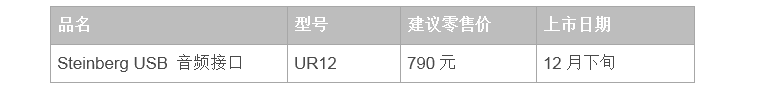 兼容iPad/Mac/PC，实现高品质录音的Steinberg USB音频接口UR12发布